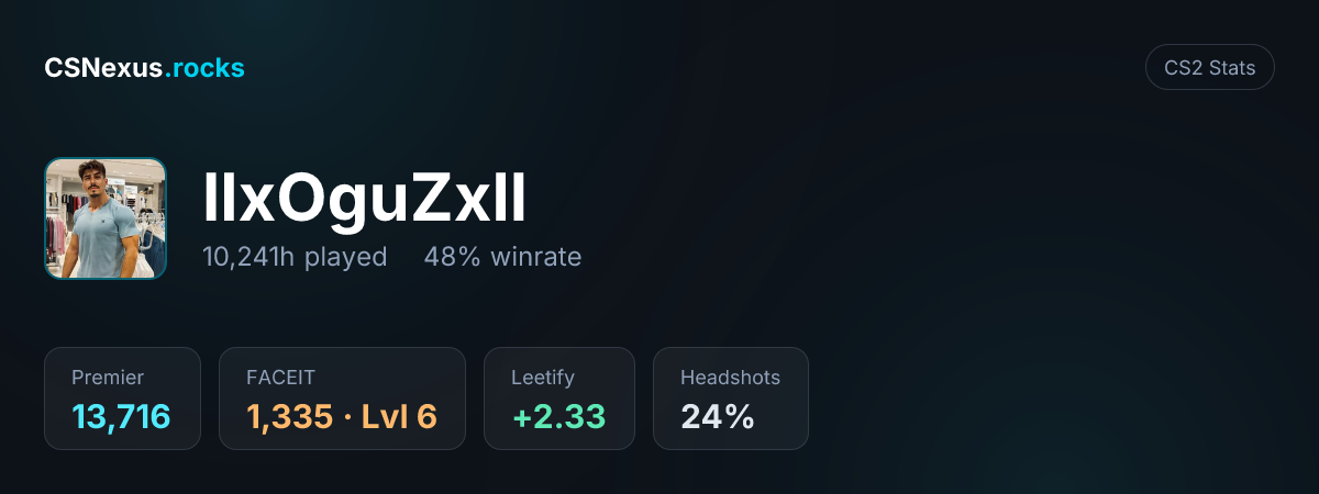 CS2 stats card for llxOguZxll