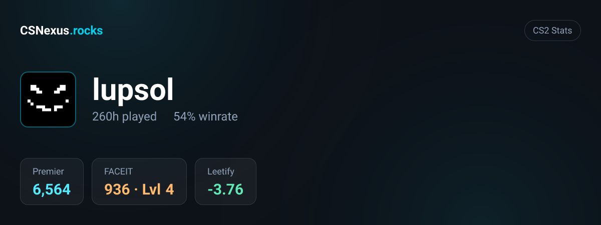 CS2 stats card for lupsol