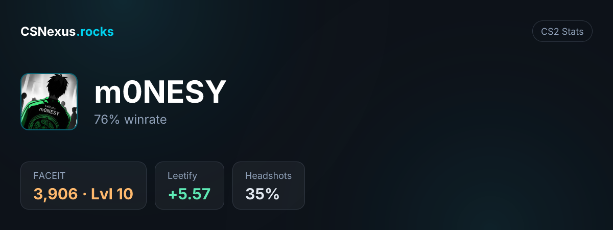 CS2 stats card for m0NESY
