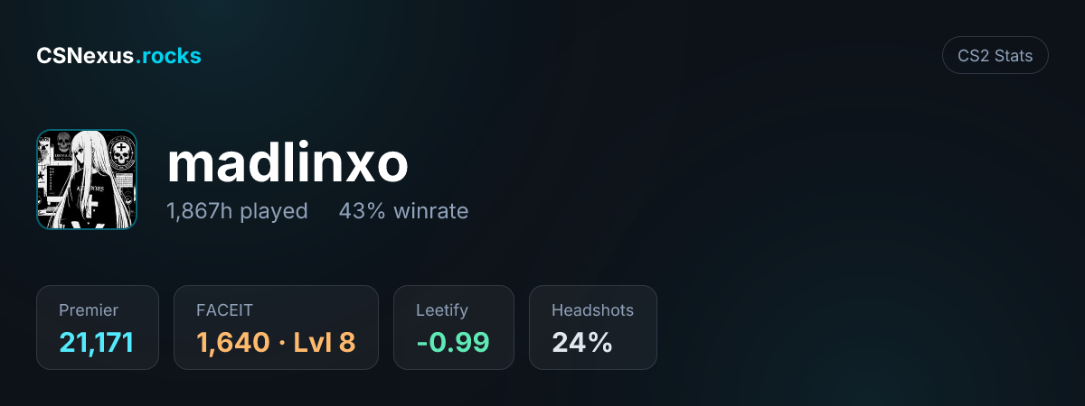 CS2 stats card for madlinxo