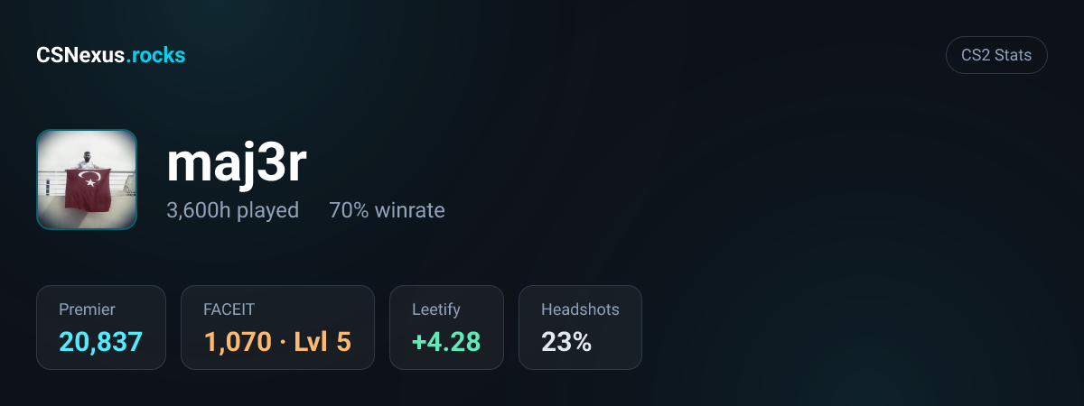 CS2 stats card for maj3r