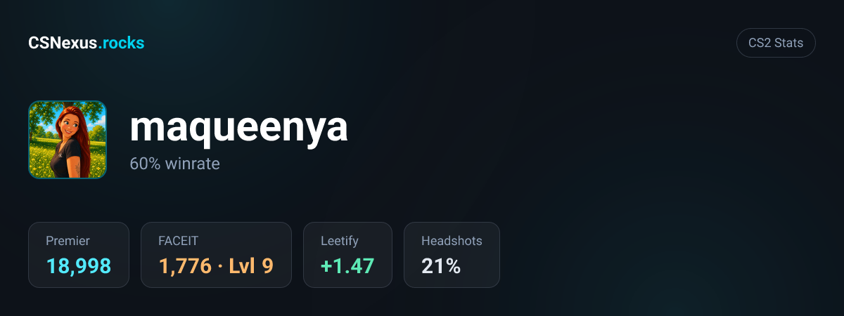 CS2 stats card for maqueenya