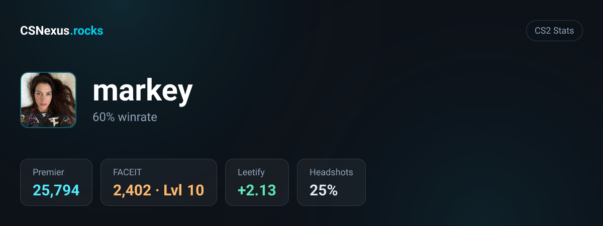 CS2 stats for markey