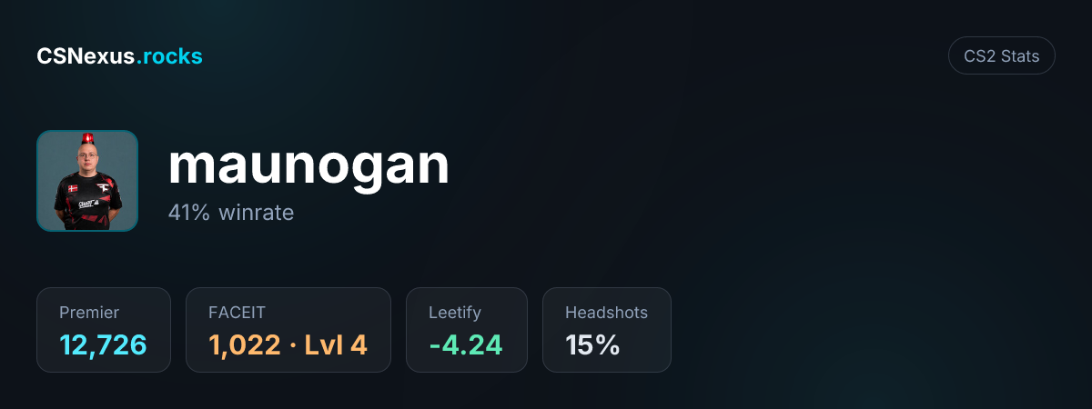 CS2 stats card for maunogan