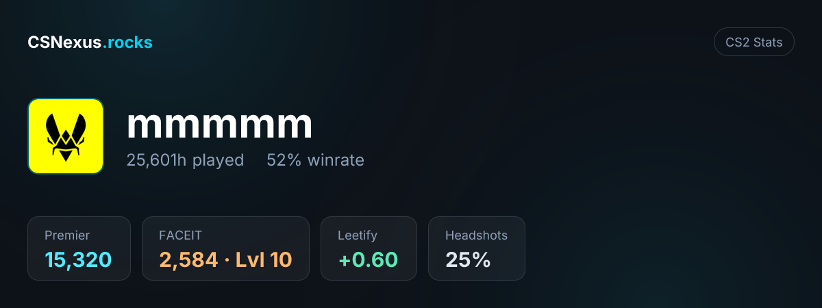 CS2 stats card for mmmmm