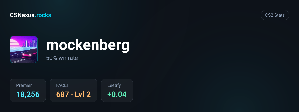 CS2 stats card for mockenberg