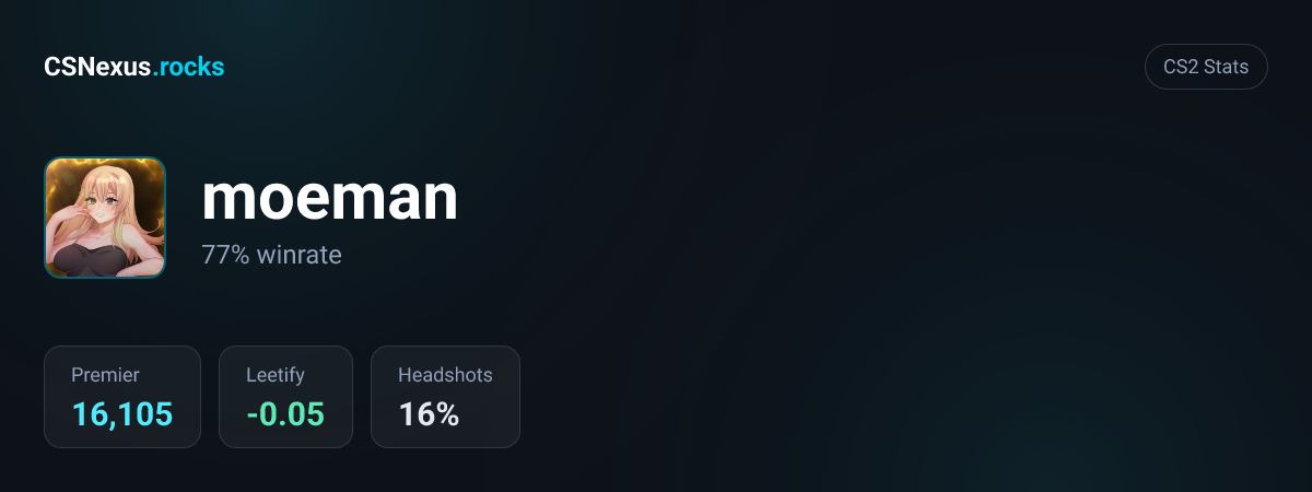 CS2 stats card for moeman