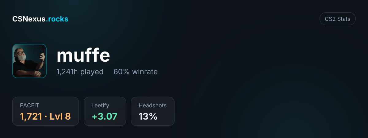 CS2 stats card for muffe