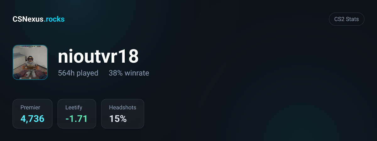 CS2 stats card for nioutvr18