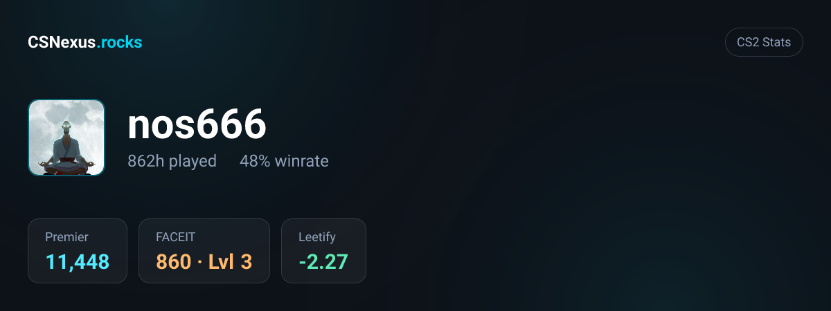 CS2 stats card for nos666