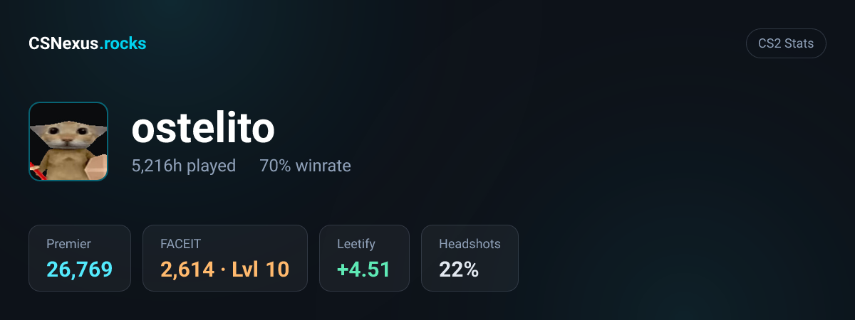 CS2 stats for ostelito