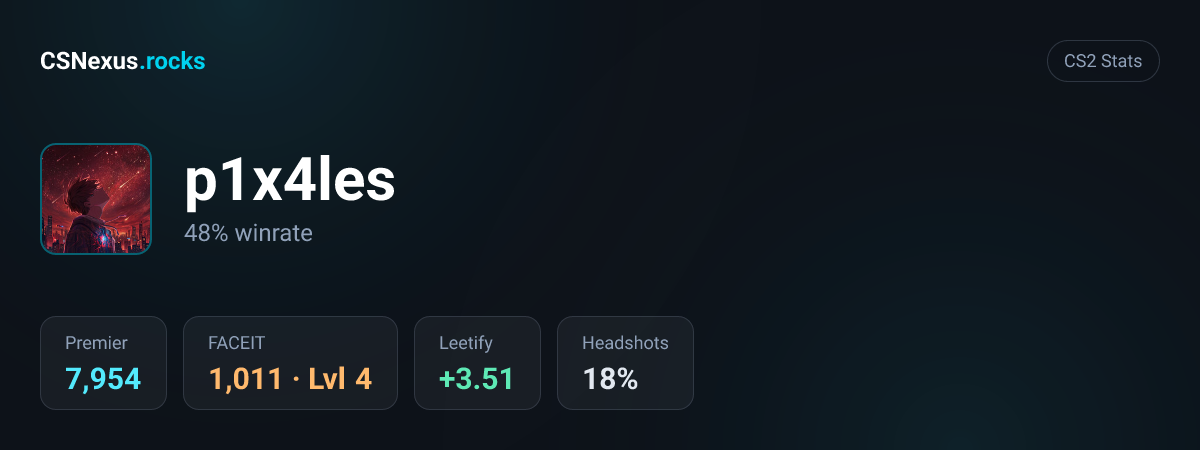 CS2 stats card for p1x4les