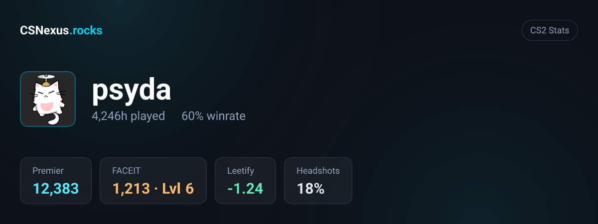CS2 stats card for psyda