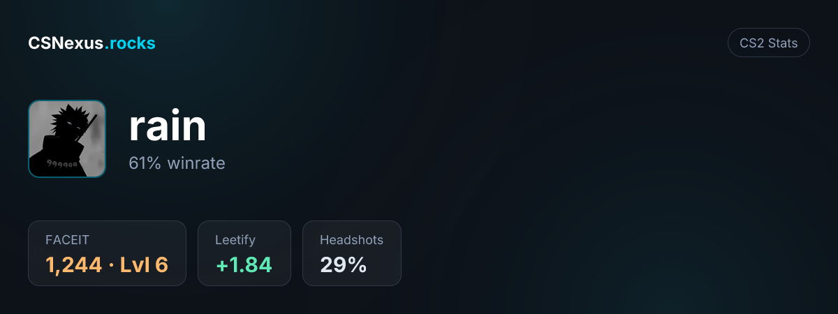 CS2 stats card for rain