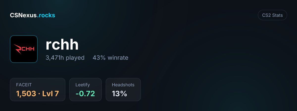 CS2 stats card for rchh