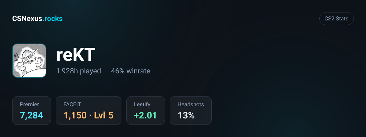 CS2 stats for reKT