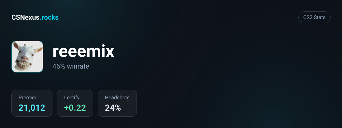 CS2 stats for reeemix