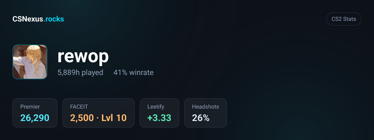 CS2 stats for rewop
