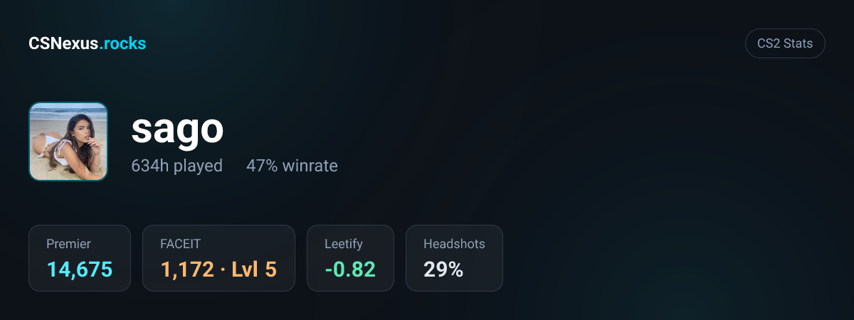 CS2 stats card for sago
