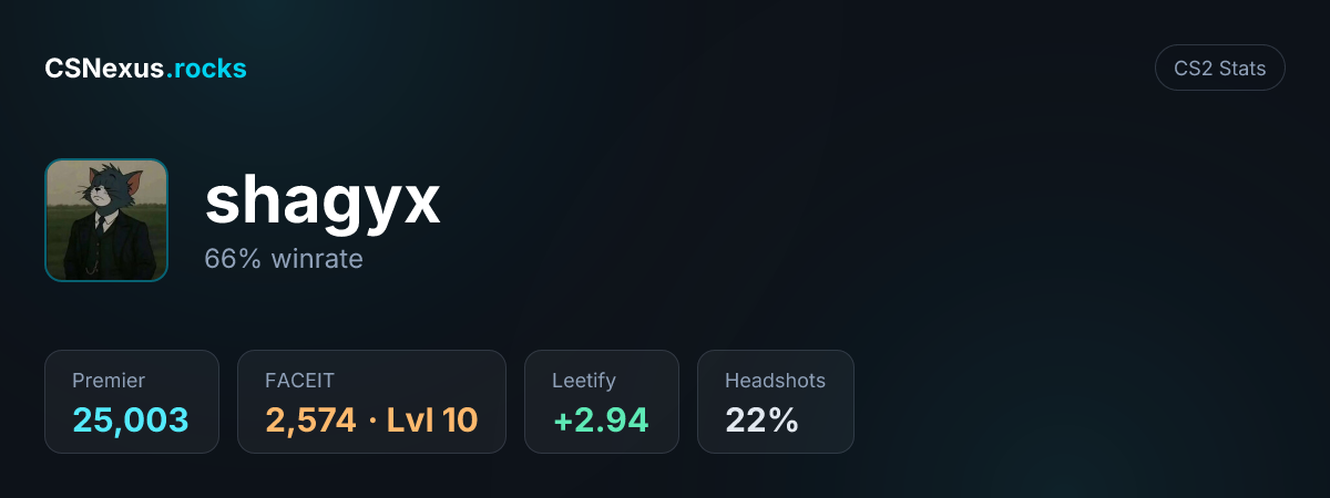CS2 stats card for shagyx