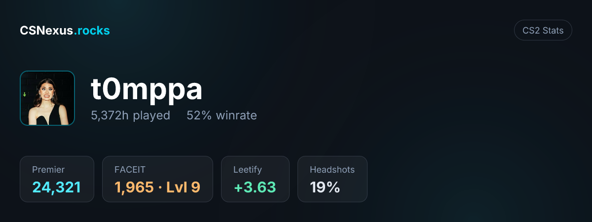 CS2 stats card for t0mppa