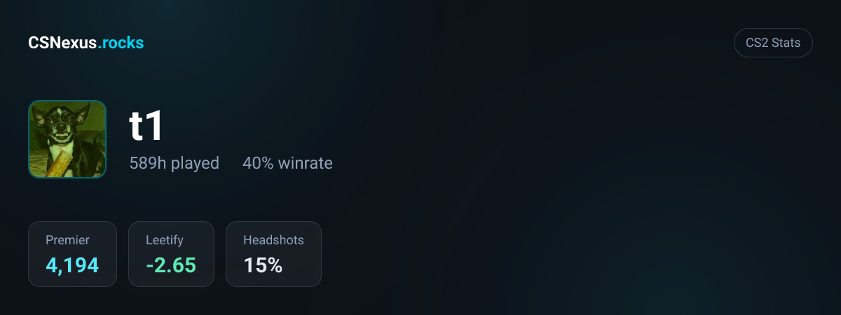 CS2 stats for t1