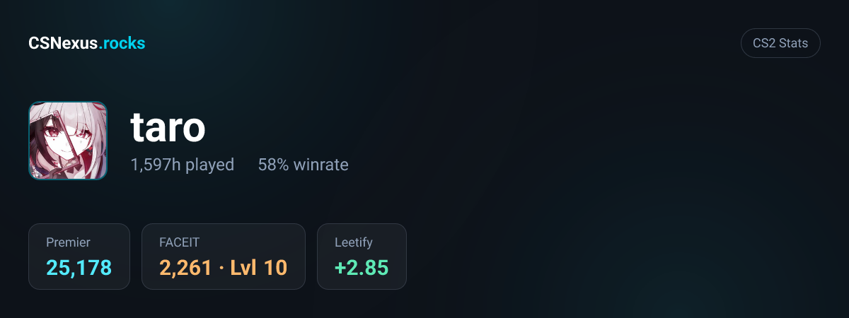 CS2 stats for taro