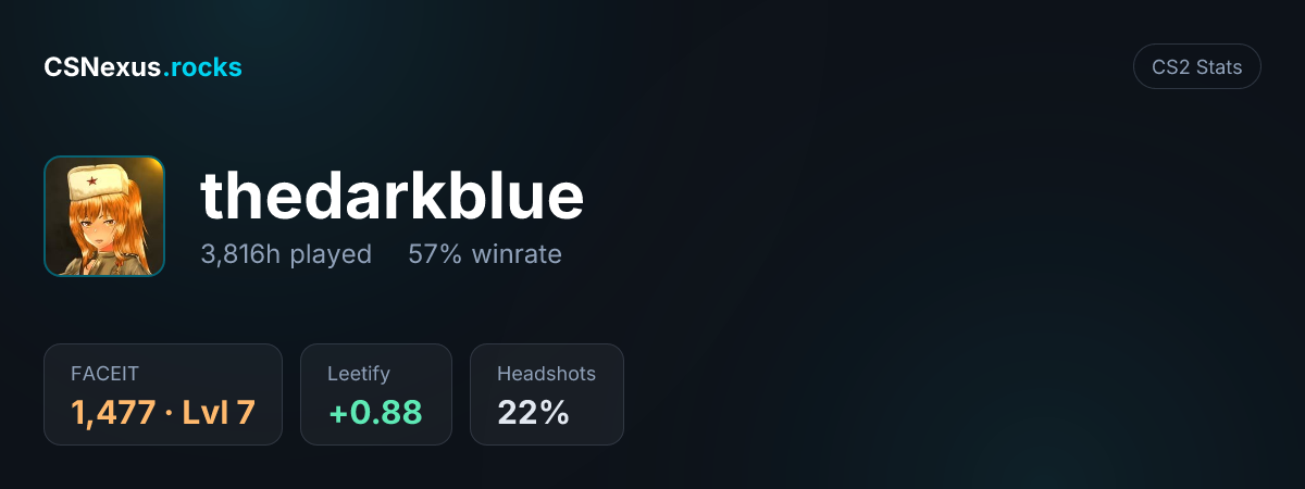 CS2 stats card for thedarkblue