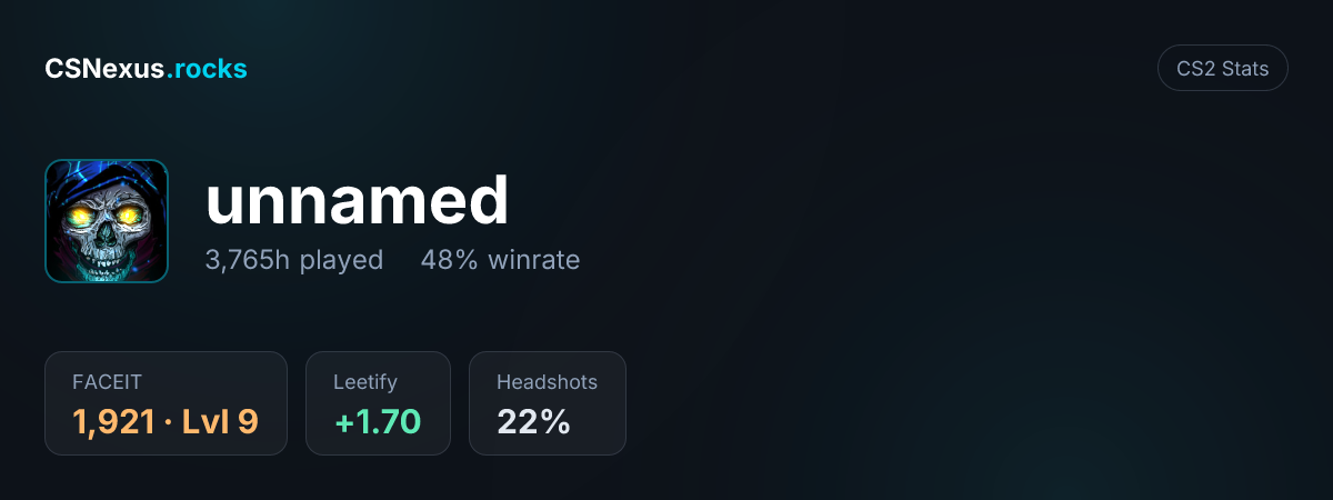 CS2 stats for unnamed