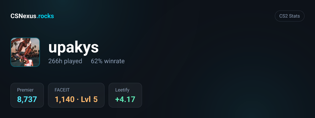 CS2 stats for upakys