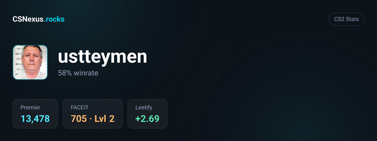 CS2 stats card for ustteymen