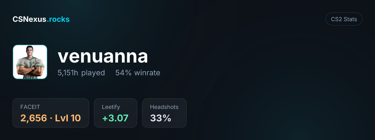 CS2 stats card for venuanna