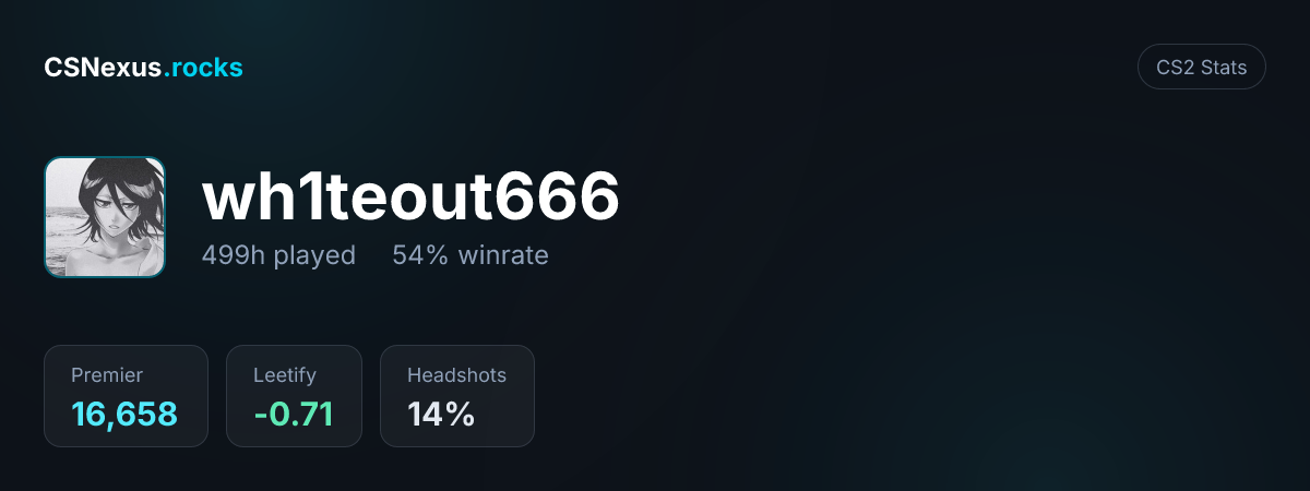 CS2 stats card for wh1teout666