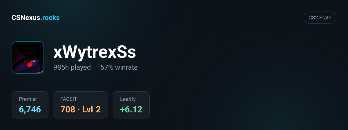 CS2 stats card for xWytrexSs