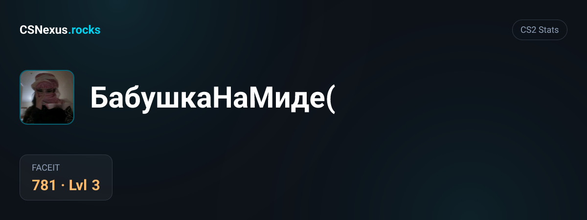 CS2 stats for БабушкаНаМиде(