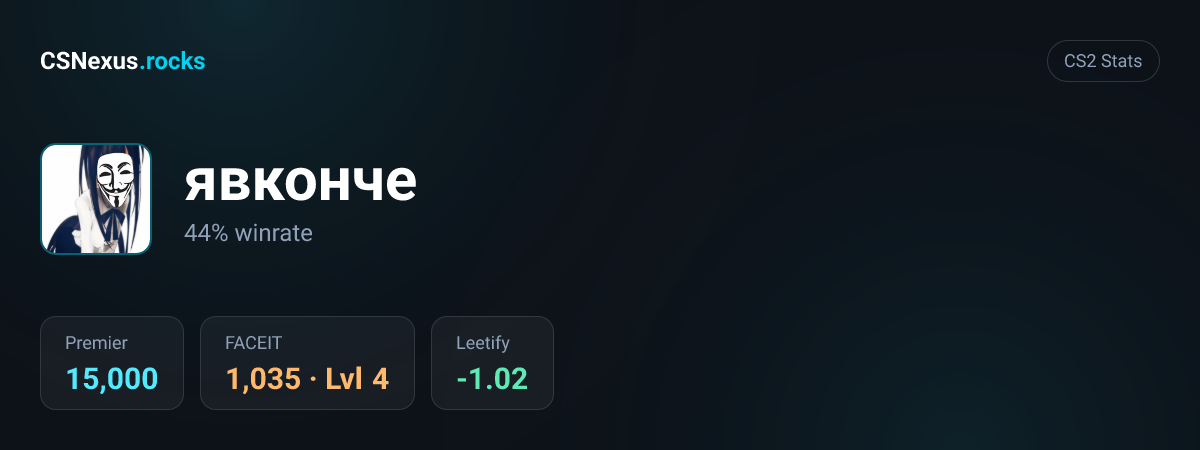 CS2 stats card for явконче