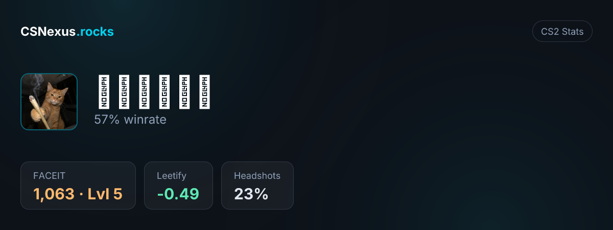 CS2 stats card for ᴘᴀᴛᴄʜᴀ
