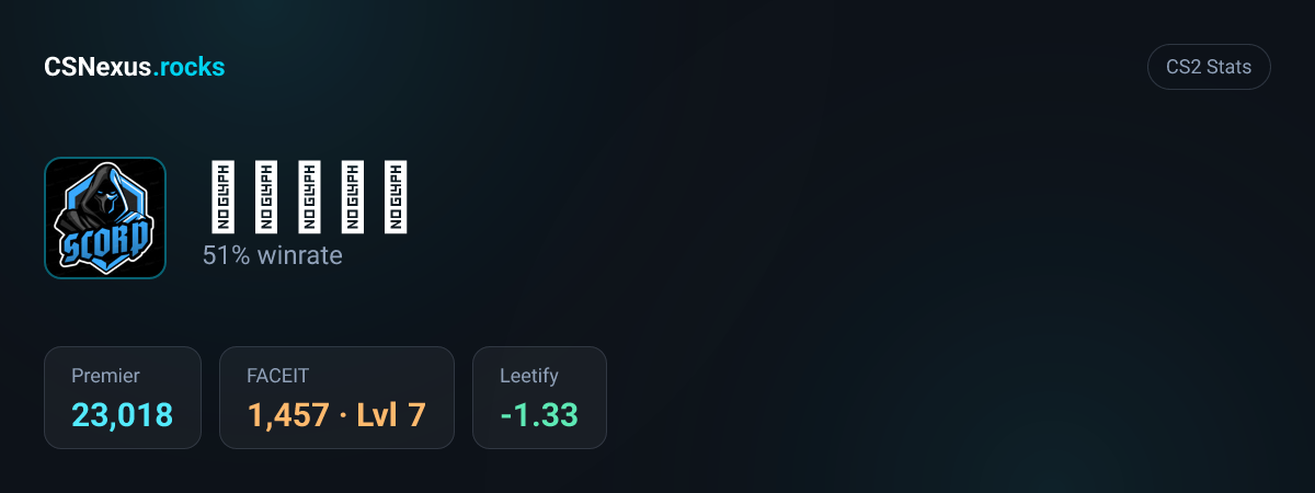 CS2 stats for ⓈⒸⓄⓇⓅ