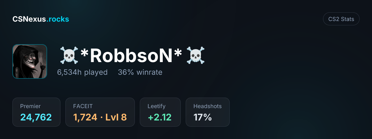 CS2 stats card for ☠ *RobbsoN* ☠