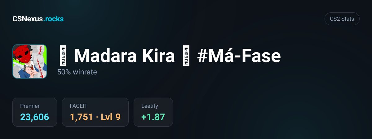 CS2 stats card for ☬ Madara Kira ☬   #Má-Fase