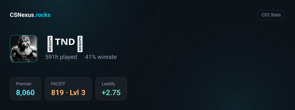 CS2 stats for ♚ᵀᴺᴰ♚