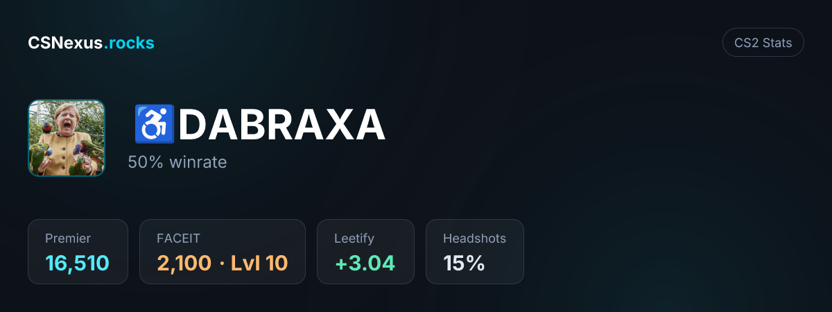 CS2 stats card for ♿ DABRAXA