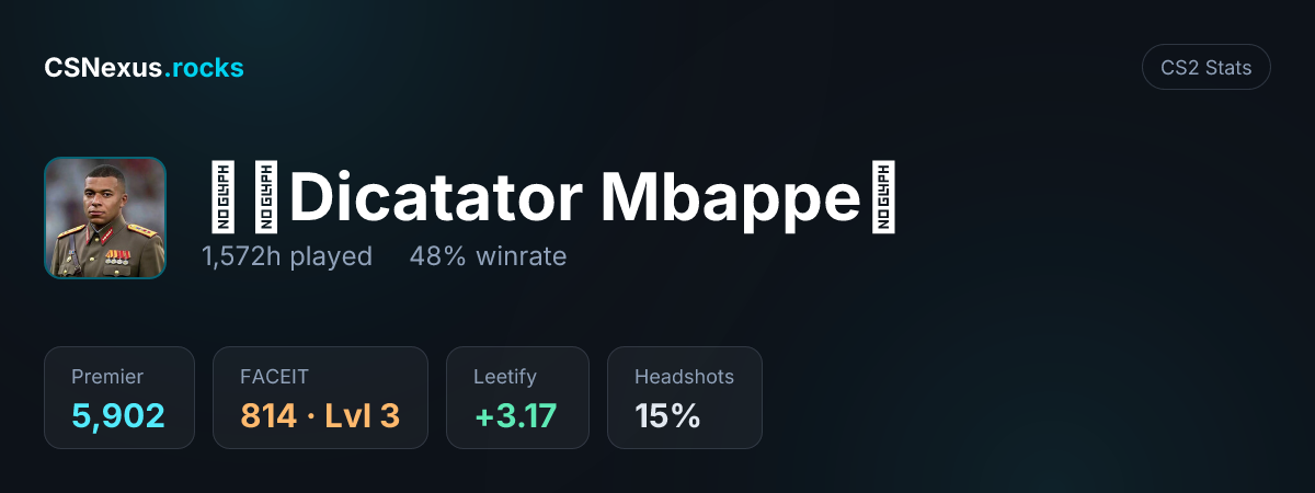 CS2 stats card for ✞⋅Dicatator Mbappe⋅