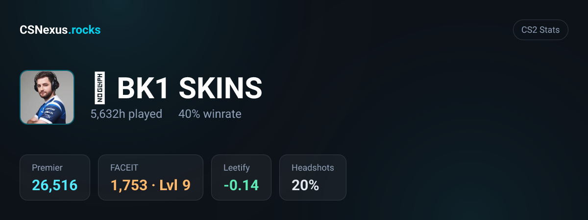 CS2 stats card for ✪ BK1 SKINS