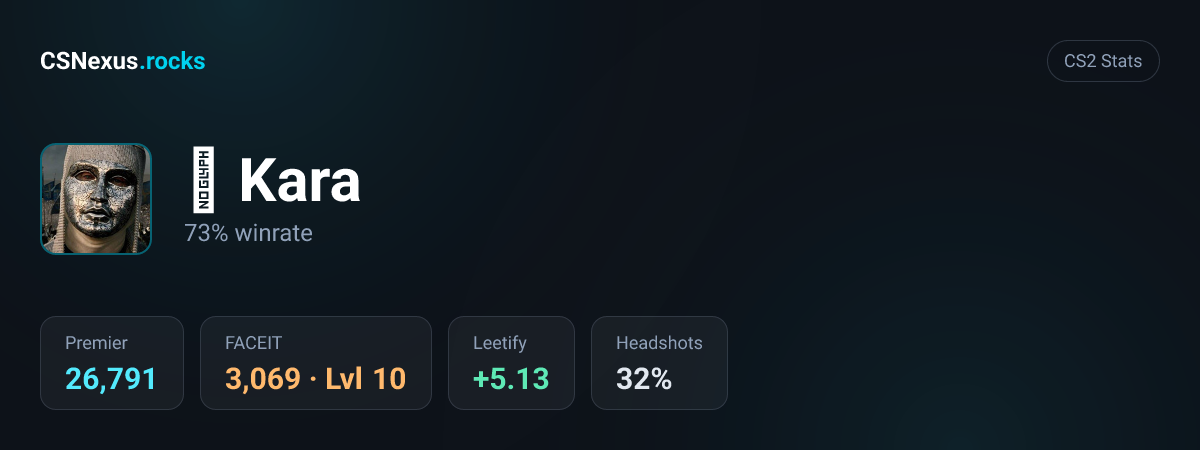 CS2 stats card for ✪ Kara
