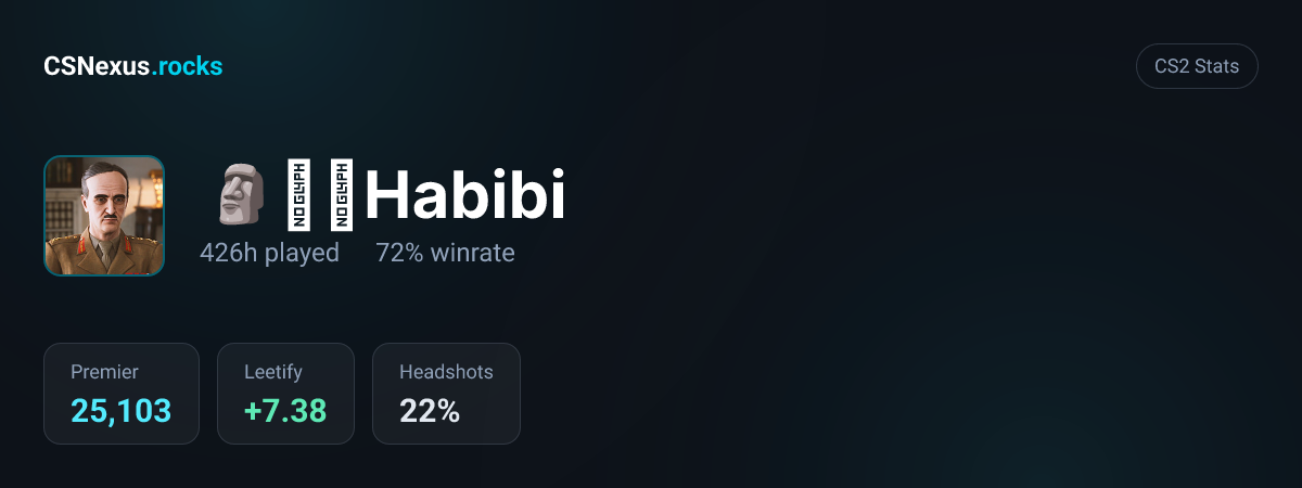 CS2 stats for 🗿⃤⃢Habibi
