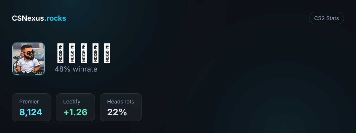 CS2 stats card for 𝐋𝐞𝐆𝐢𝐎