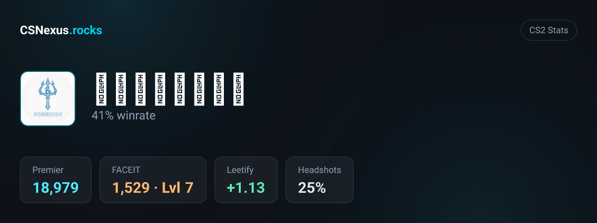 CS2 stats card for 𝐏𝐎𝐒𝐄𝚰𝐃𝐎𝐍