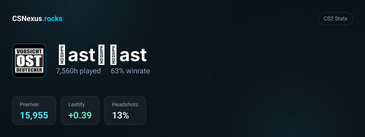 CS2 stats card for 𝓔ast𝓑𝓔ast