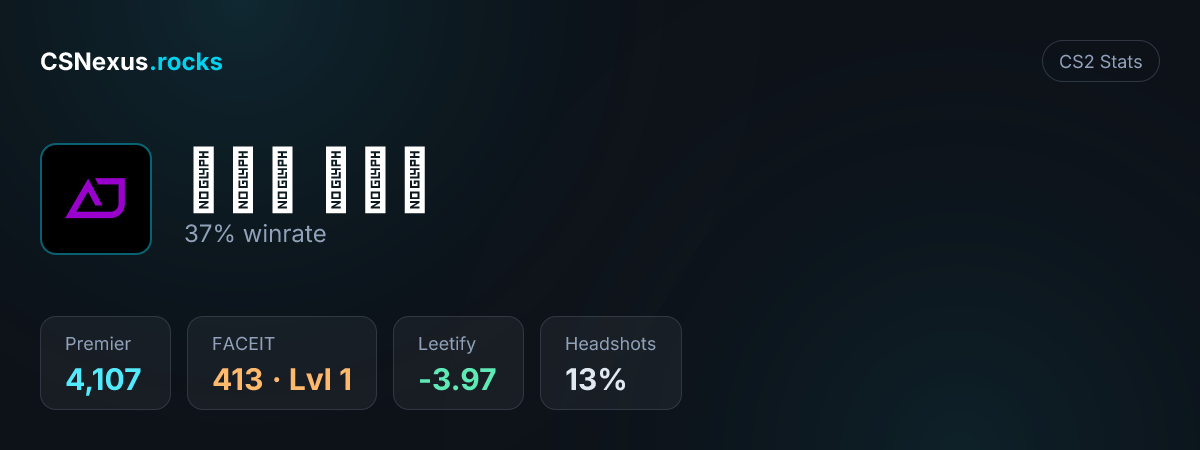 CS2 stats for 𝘽𝙧𝙤 𝙥𝙧𝙤